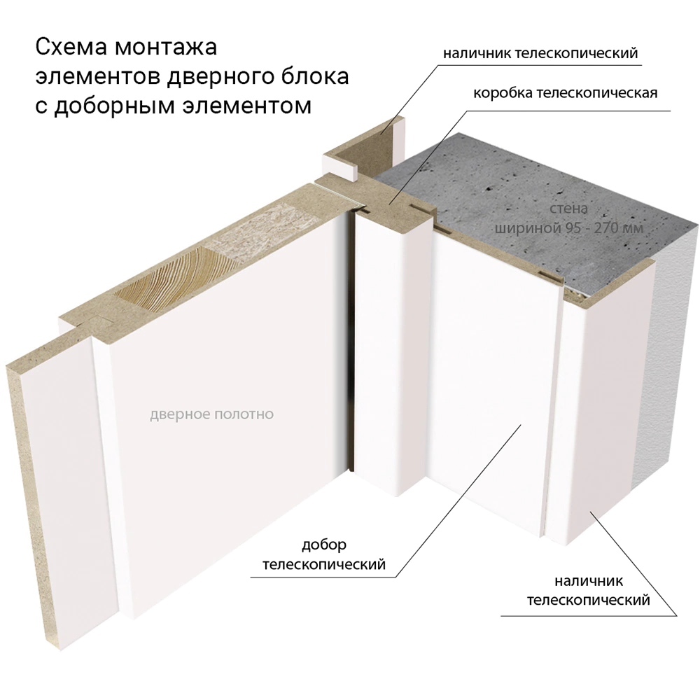 Дверь межкомнатная глухая Альто-11 2000х600 мм милк