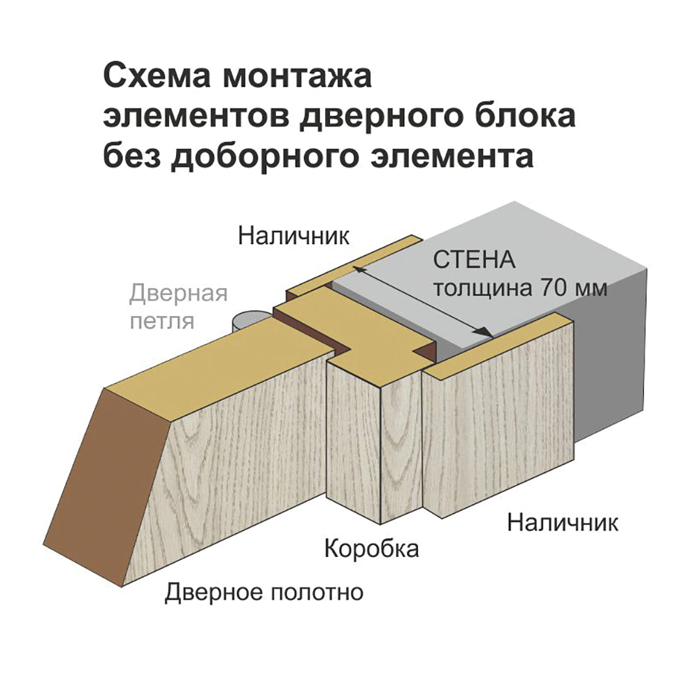 Дверь межкомнатная глухая 2000х700 мм Орион капучино