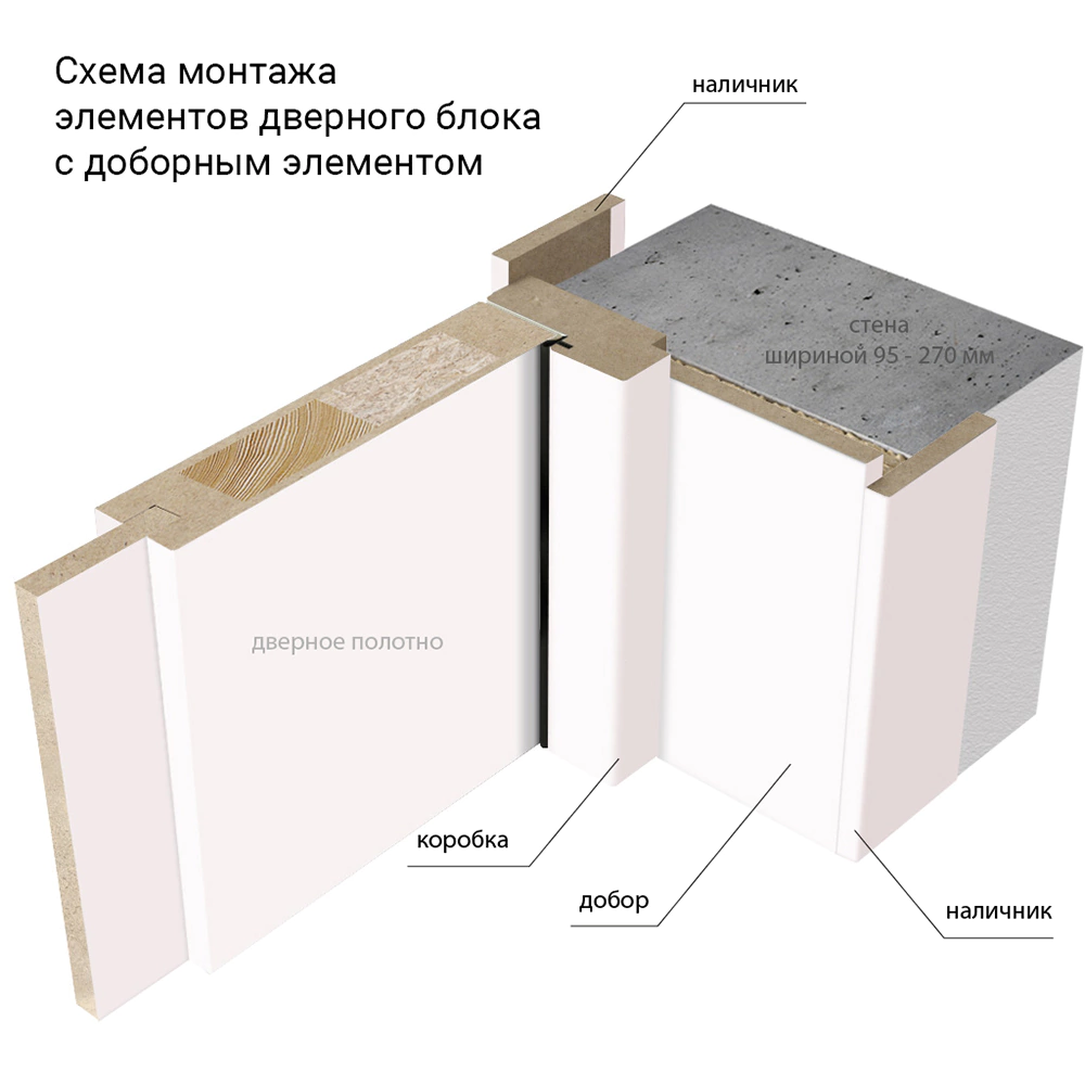 Дверь межкомнатная глухая 2000х700 мм Орион капучино