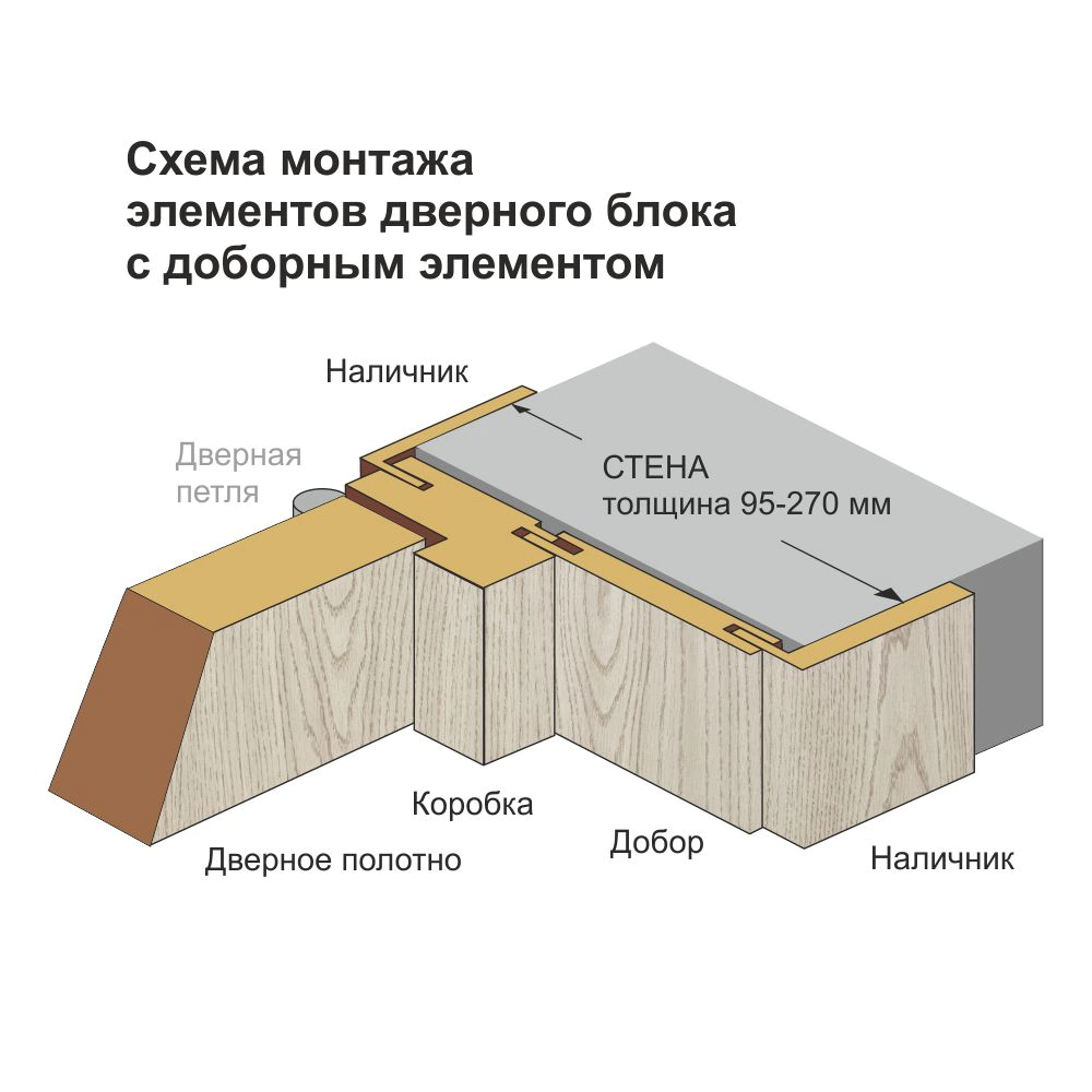 Дверь межкомнатная остекленная 2000х700 мм Стокгольм эмаль белая