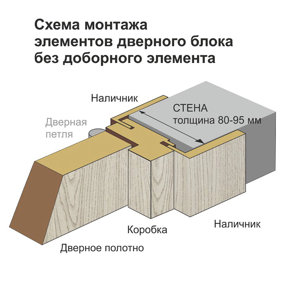 Дверь межкомнатная остекленная 2000х700 мм Стокгольм эмаль белая