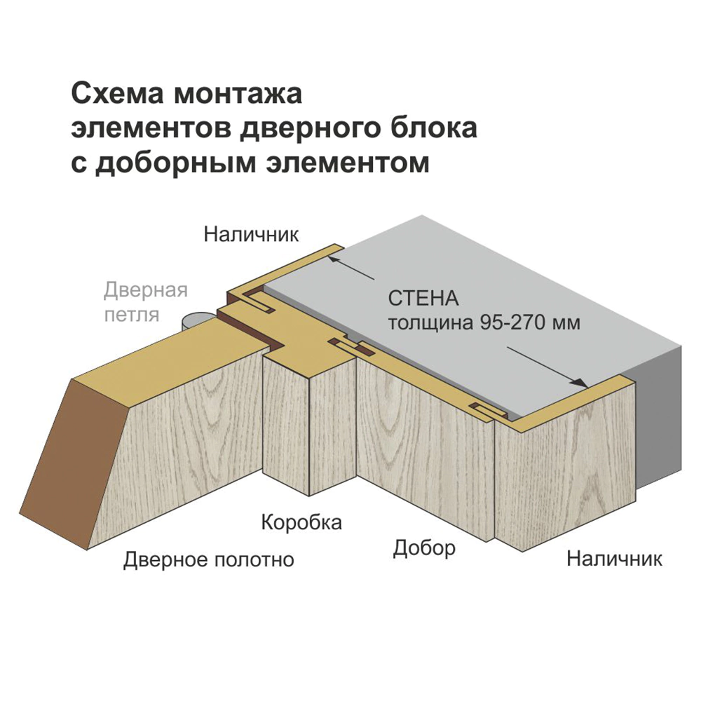 Наличник телескопический для дверей Некст 2200х70х8 мм Муар темно-серый