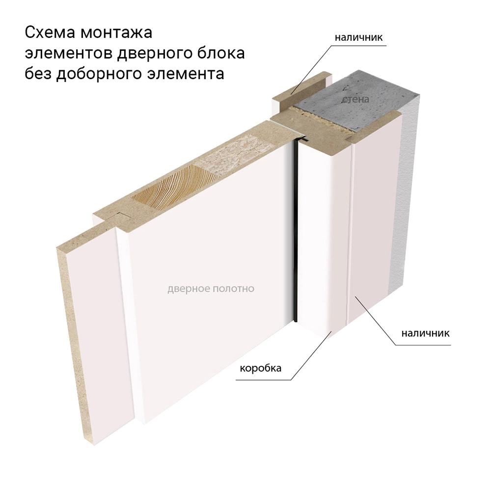 Дверь межкомнатная глухая 2000х600 мм Рейн жасмин белый