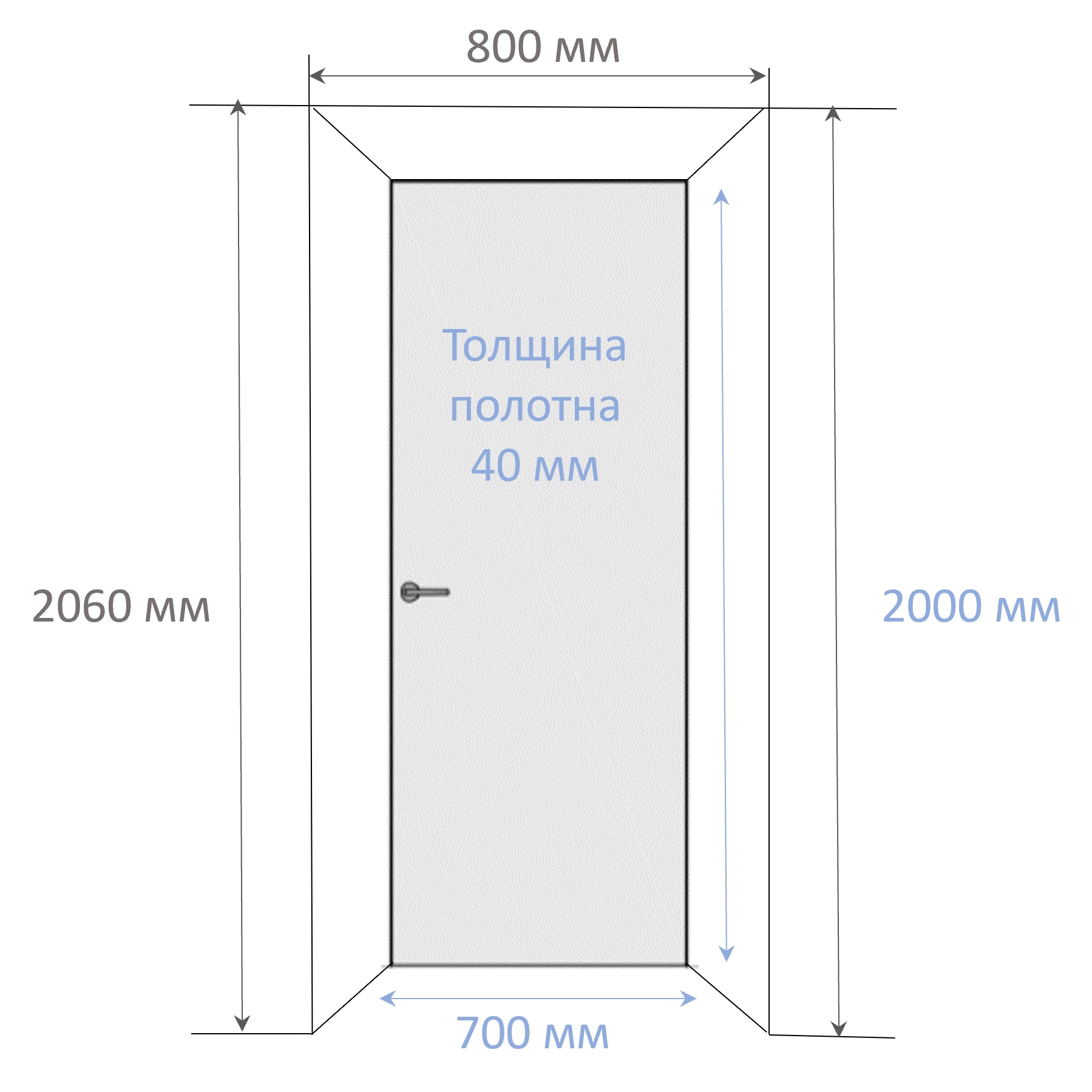 Дверь межкомнатная глухая под покраску с алюминиевой кромкой 2000х700 мм Инвизибл