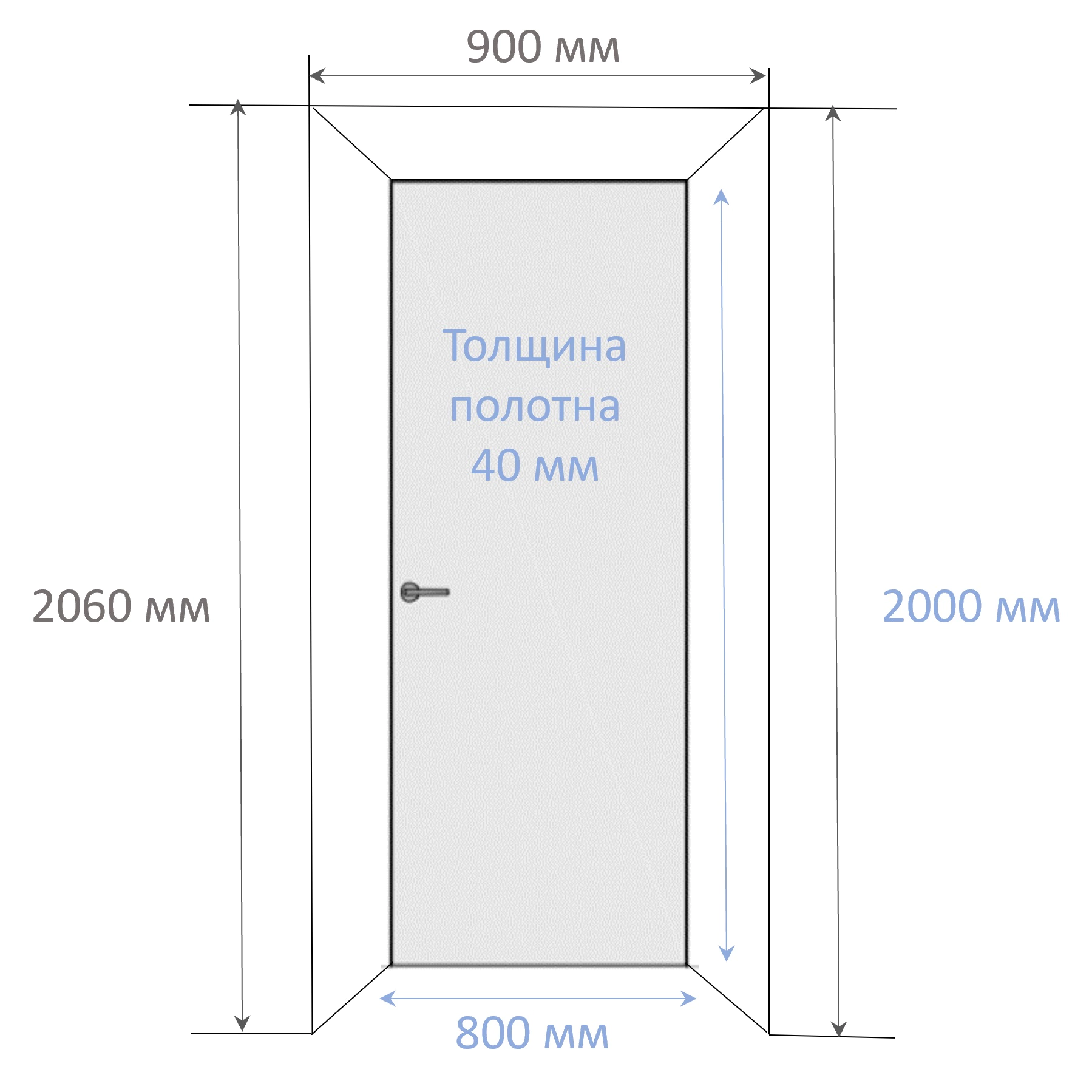 Дверь межкомнатная глухая под покраску с алюминиевой кромкой 2000х800 мм Инвизибл