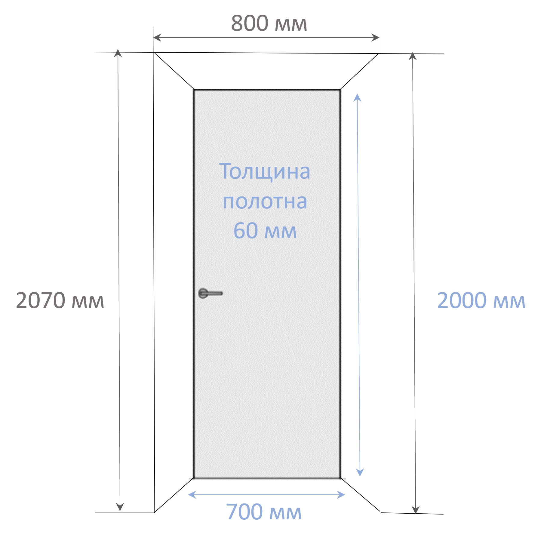 Дверь межкомнатная глухая под покраску с алюминиевой кромкой правая 2000х700 мм Инвизибл Реверс