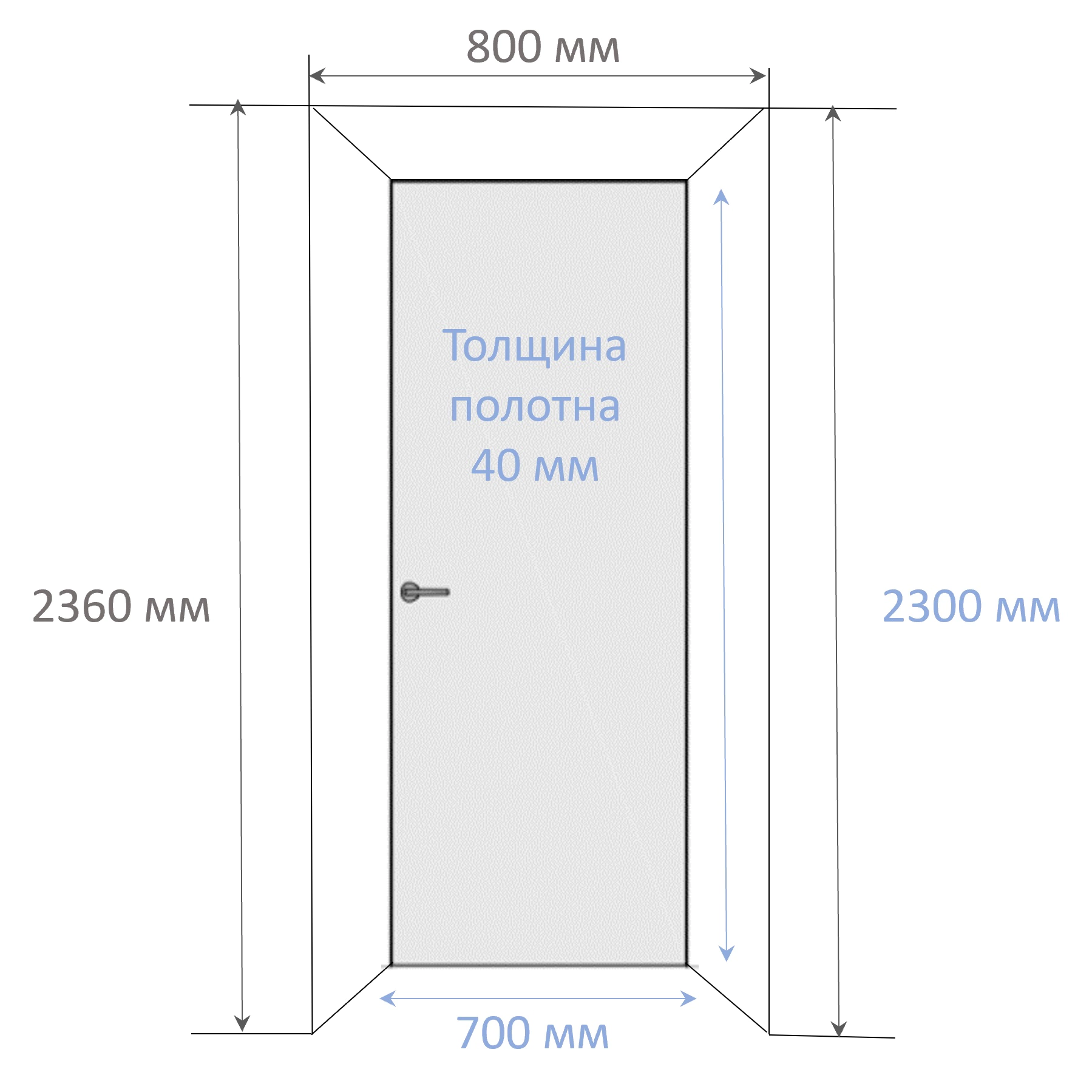 Дверь межкомнатная глухая под покраску с алюминиевой кромкой 2300х700 мм Инвизибл