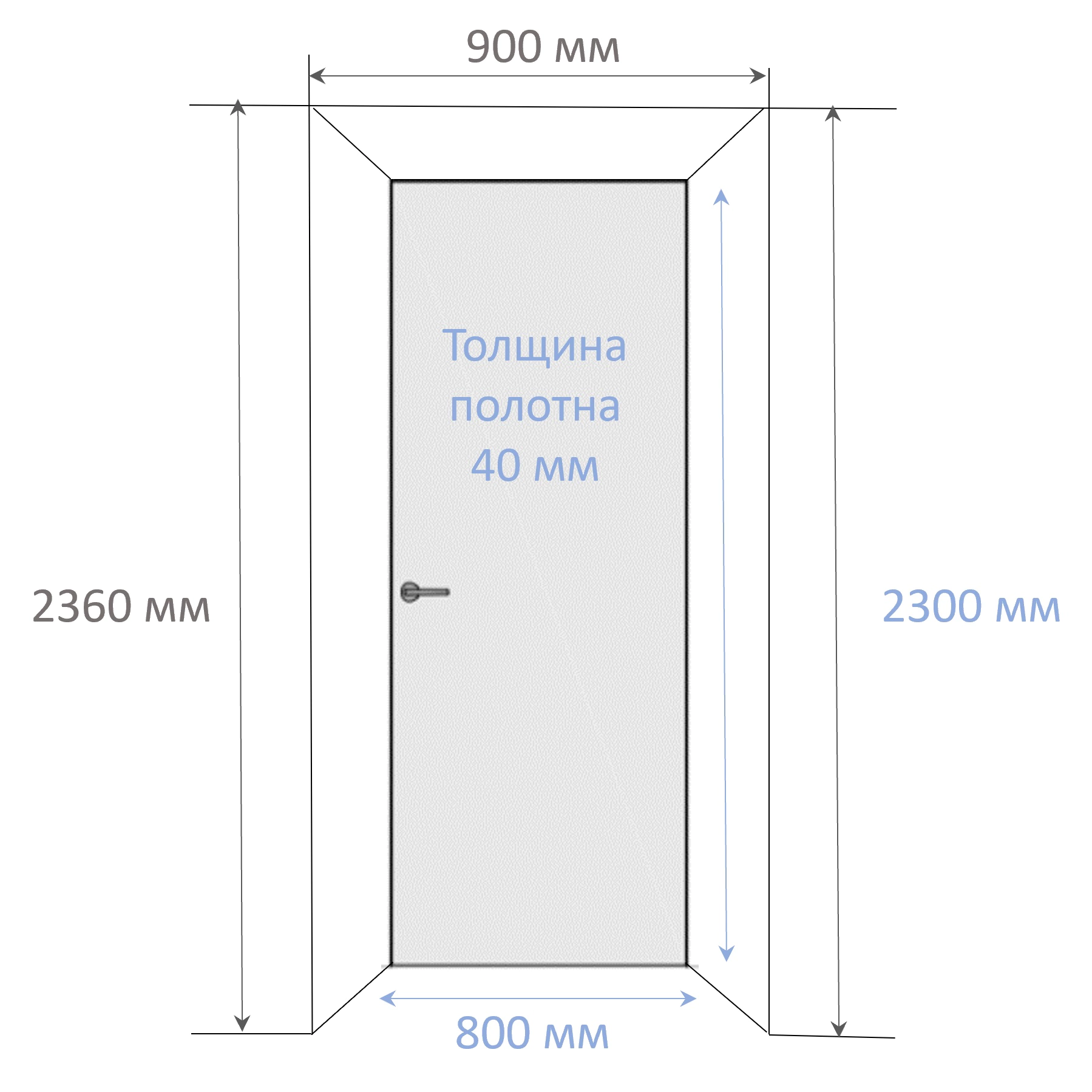Дверь межкомнатная глухая под покраску с алюминиевой кромкой 2300х800 мм Инвизибл