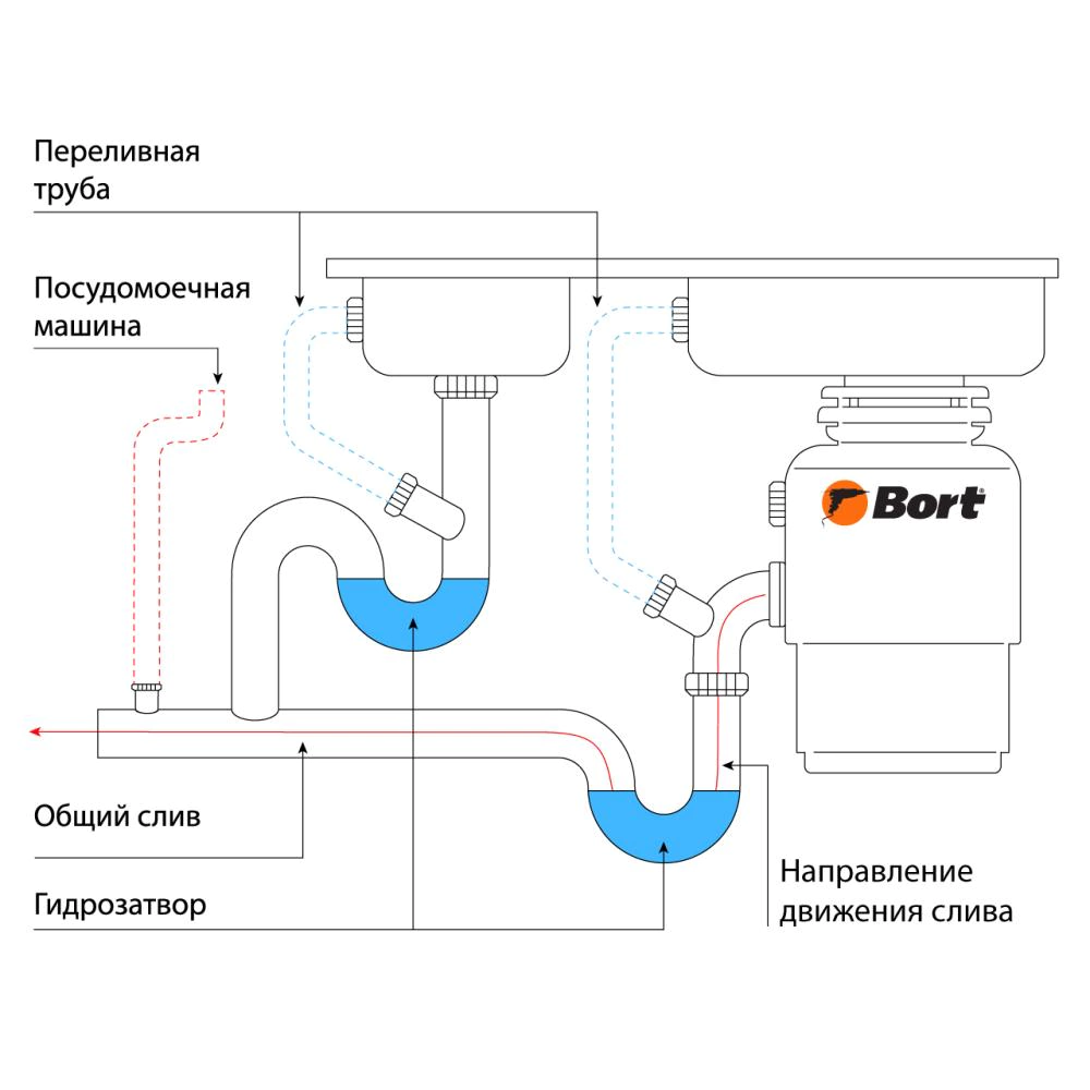 Измельчитель пищевых отходов Bort Caiman