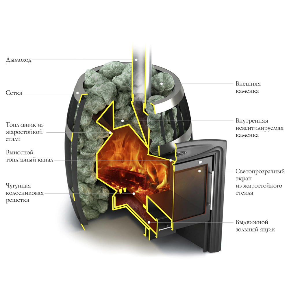 Печь-каменка Саяны Витра 8-18 м3