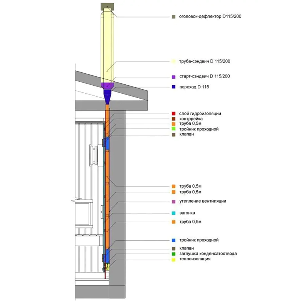 Вентиляция для бани КуБасту прямоугольная/вертикальная нержавеющая сталь 0,5 мм