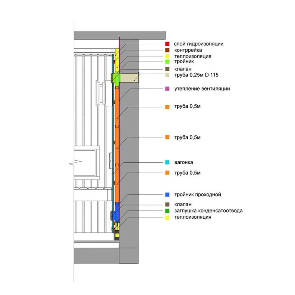 Вентиляция для бани КуБасту прямоугольная/вертикальная нержавеющая сталь 0,5 мм