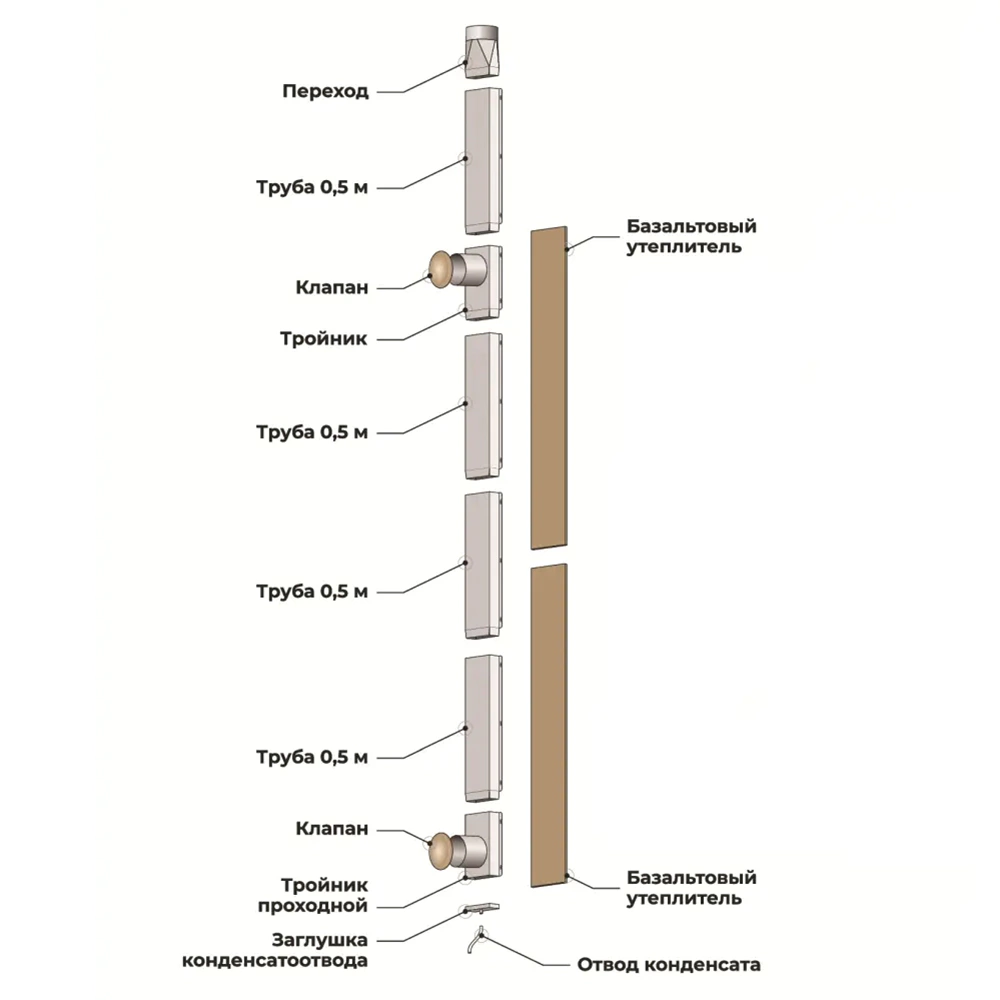 Вентиляция для бани КуБасту прямоугольная/вертикальная нержавеющая сталь 0,5 мм