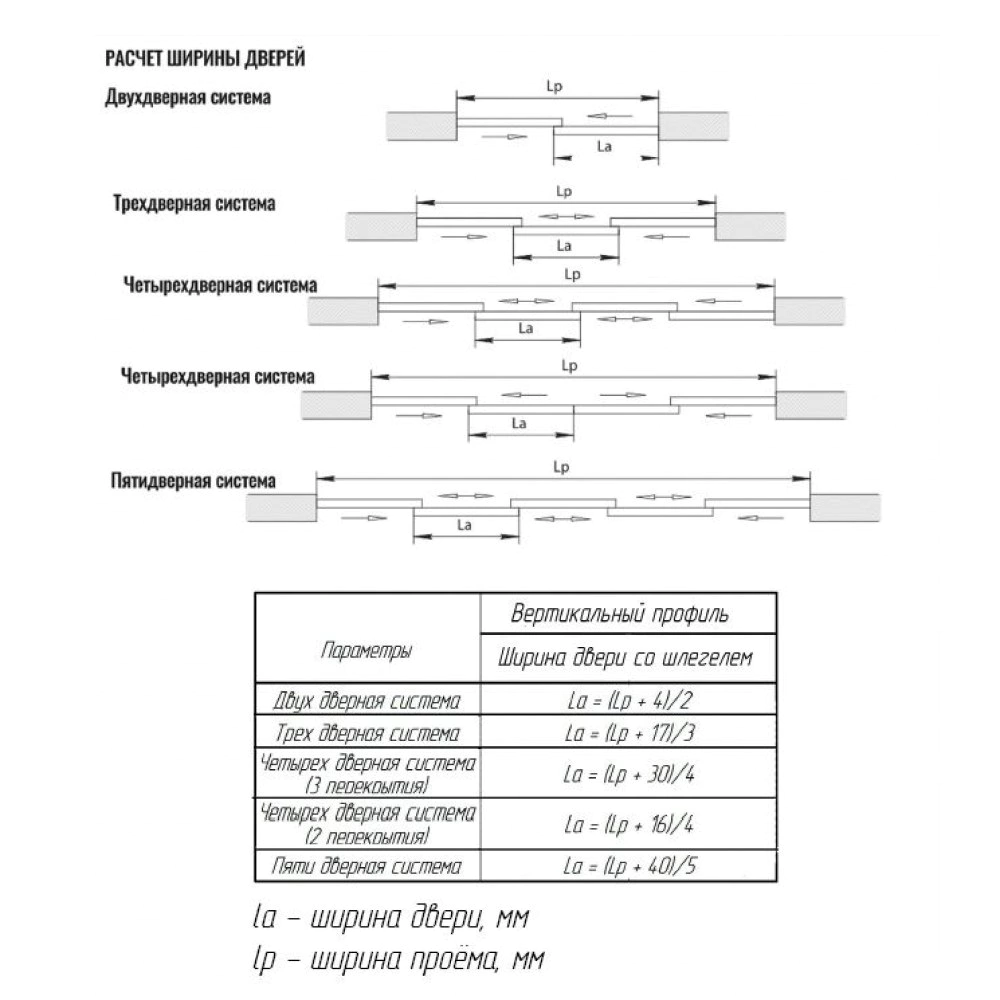 Дверь для шкафа-купе 904х2555 мм зеркало/алюминий серебро трапеция