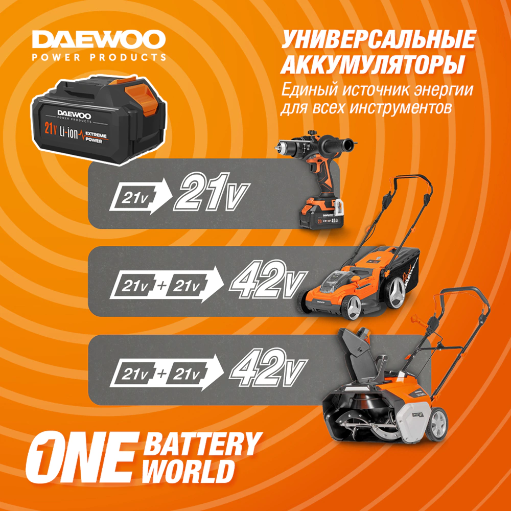 Угловая шлифмашина аккумуляторная бесщеточная 21 В 125 мм 1х4,0 Ач DAEWOO DAG 3021Li SET