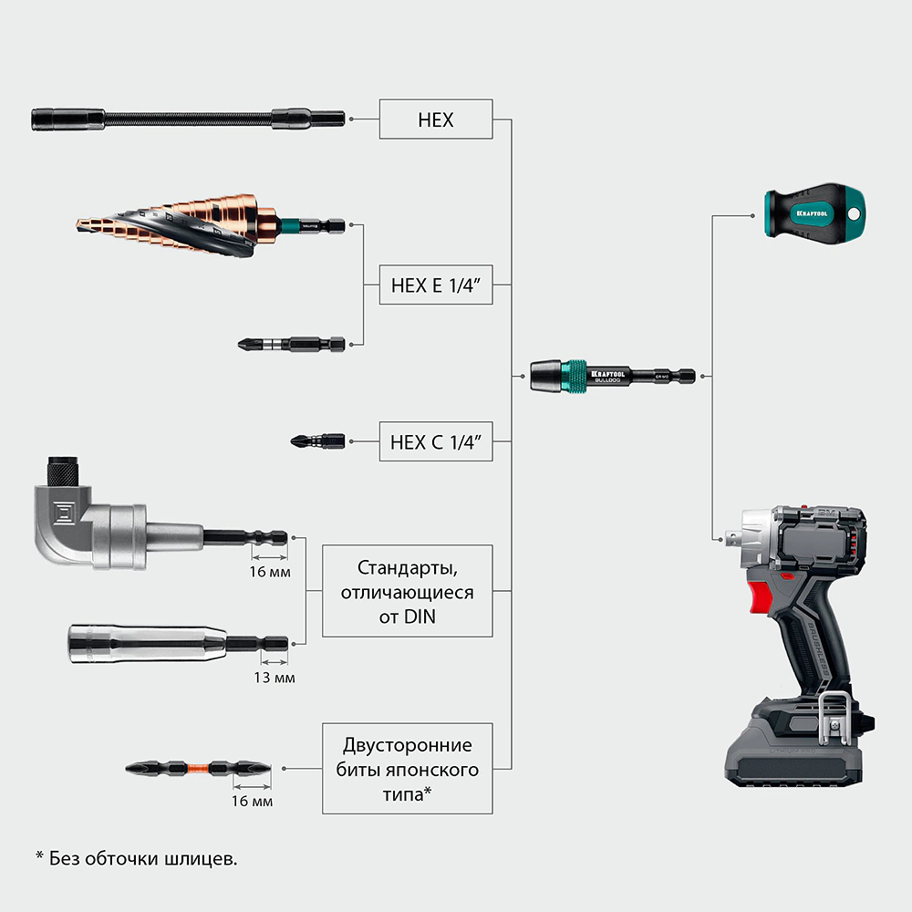 Держатель для бит жесткой автоматической фиксацией 75 мм KRAFTOOL BULLDOG