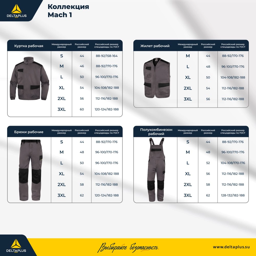 Куртка рабочая Delta Plus MACH 1 размер 50-52 L серая