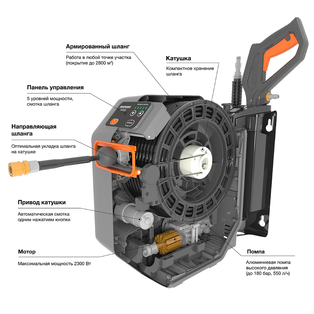 Мойка высокого давления 180 Бар 550 л/час 2300 Вт DAEWOO DAW 575