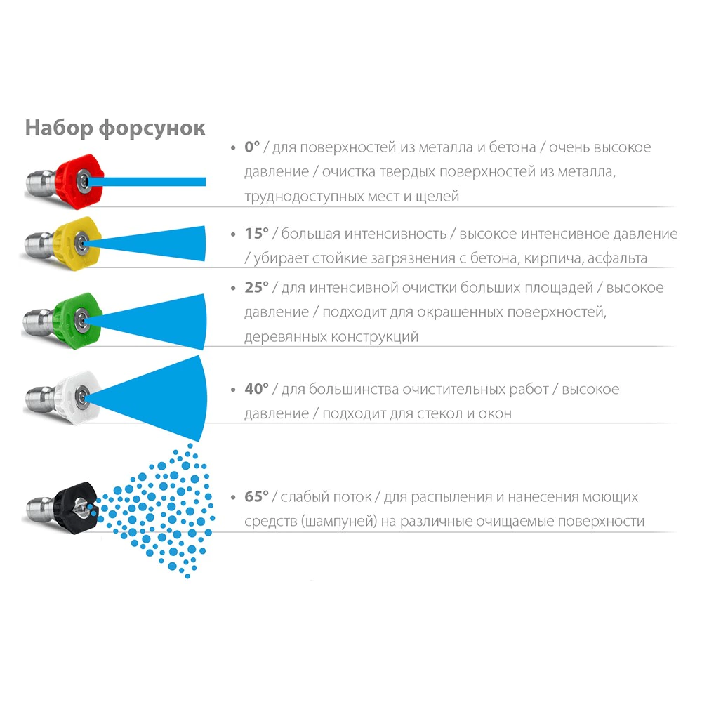 Комплект насадок 5 шт для пистолета G70 ЗУБР