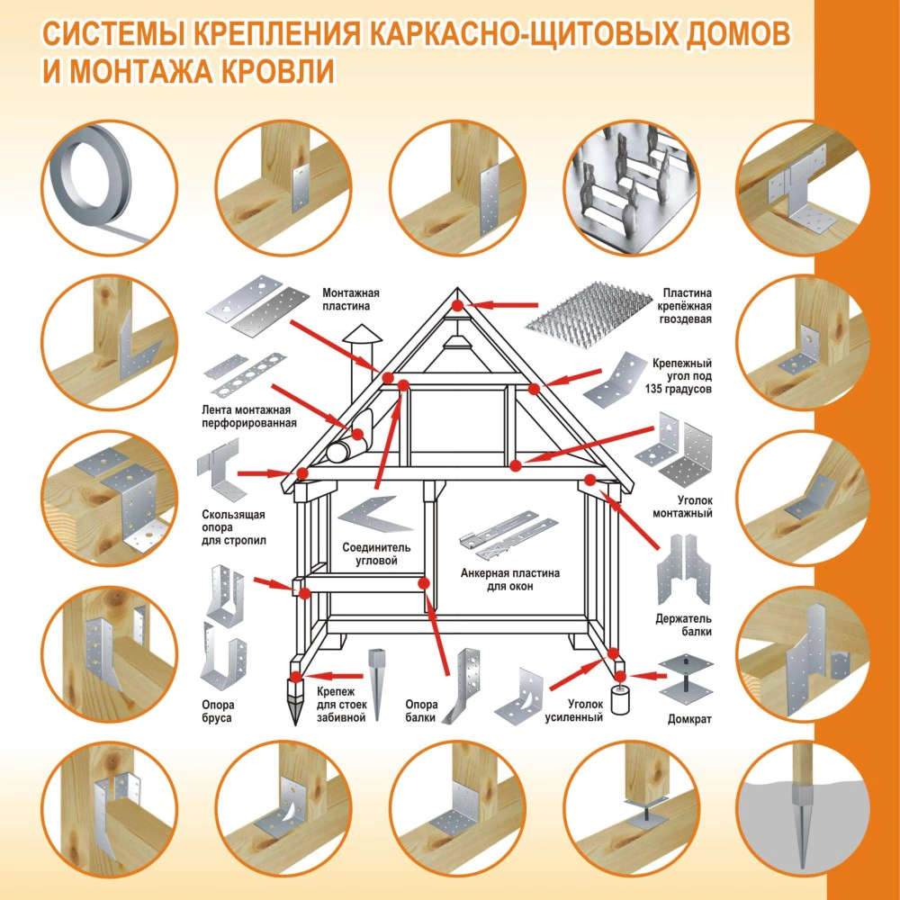 Лента монтажная волнистая 12х0,5 мм 5 м