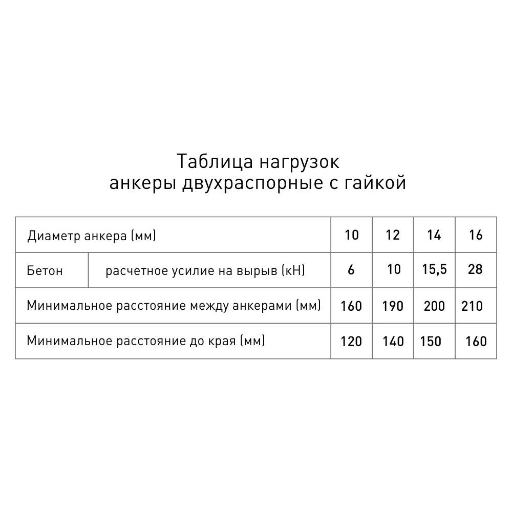 Анкер двухраспорный с гайкой Tech-KREP D14х300 мм
