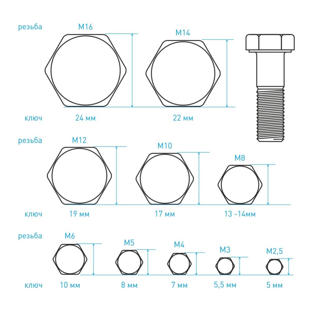 Болт с шестигранной головкой, оцинкованный M12x60 мм, класс прочности 10,9 14 шт