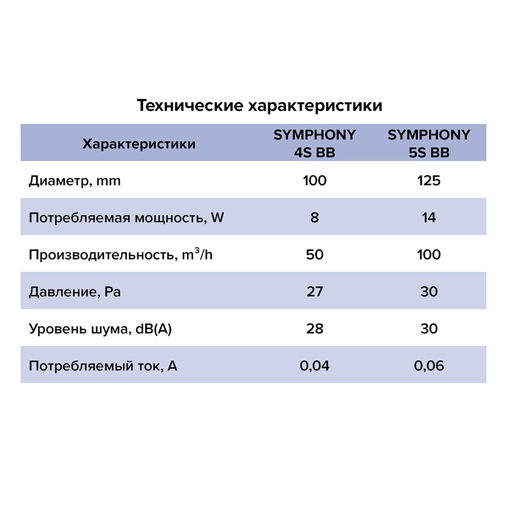 Вентилятор D100 белый ERA SYMPHONY