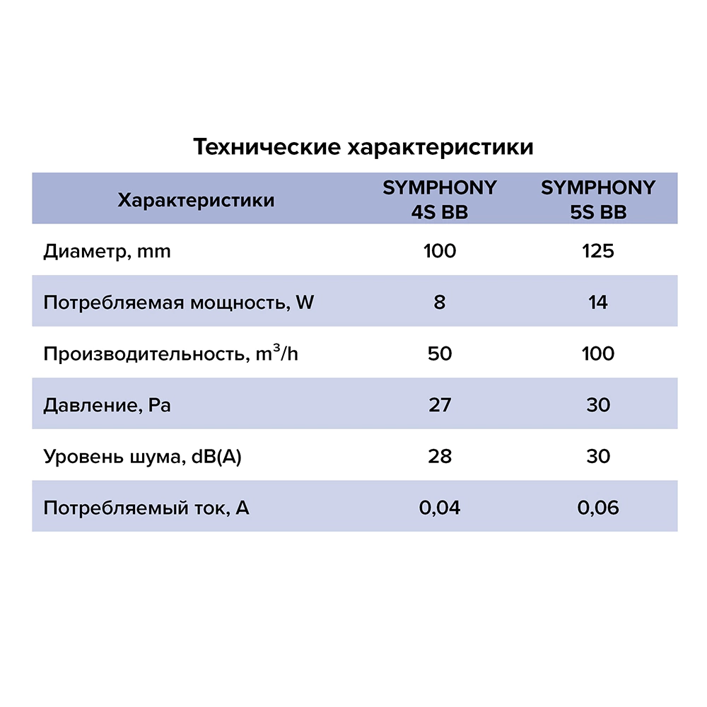 Вентилятор D125 белый ERA SYMPHONY