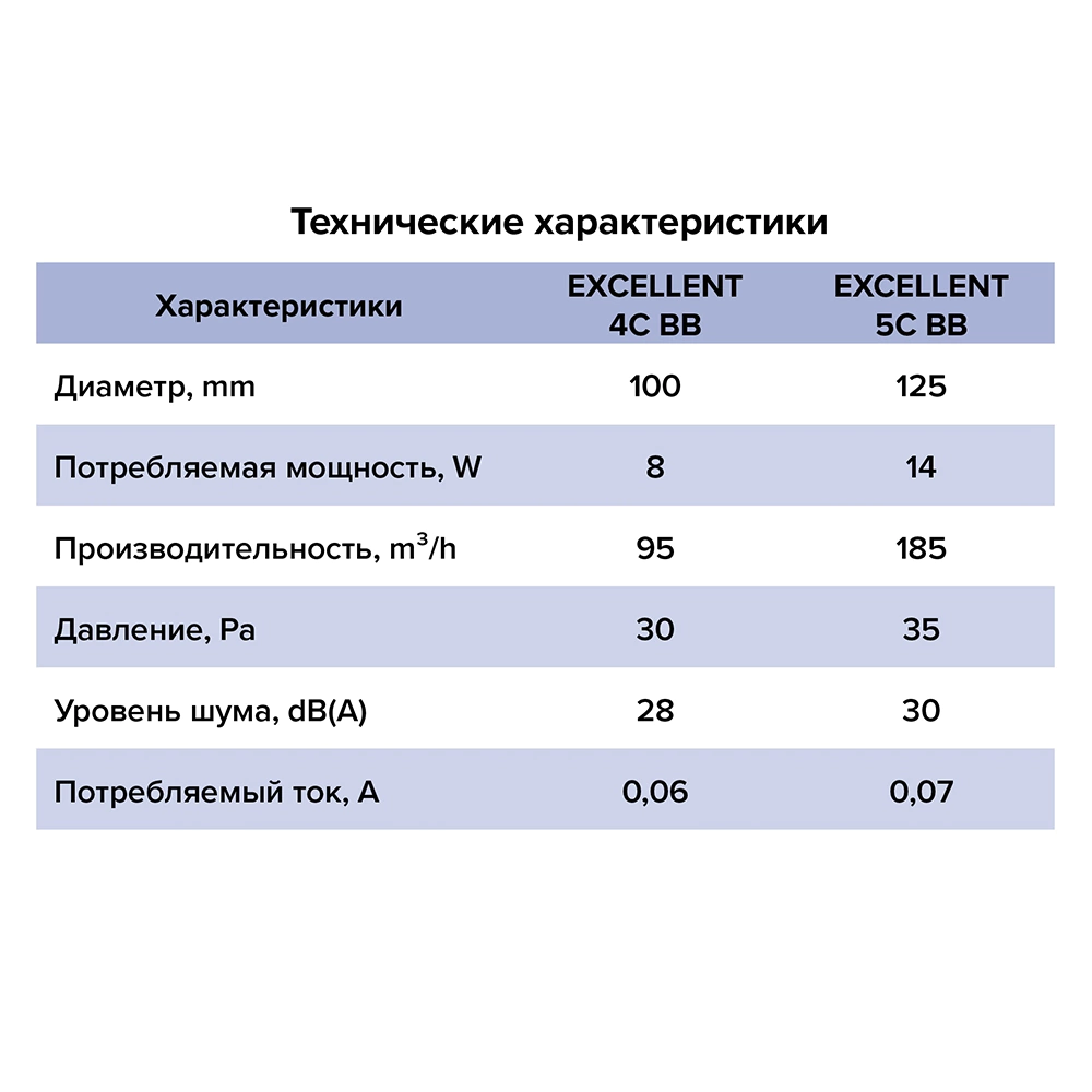 Вентилятор встраиваемый с обратным клапаном D100 ERA EXCELLENT 4C
