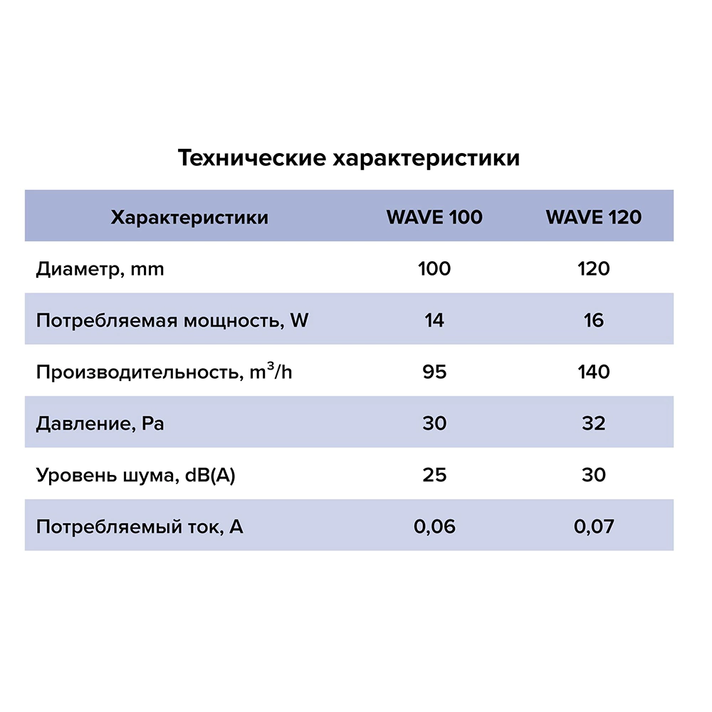 Вентилятор с обратным клапаном черный ERA WAVE D100