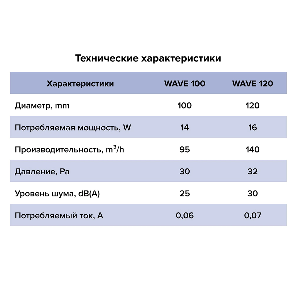 Вентилятор с обратным клапаном серый ERA WAVE D100