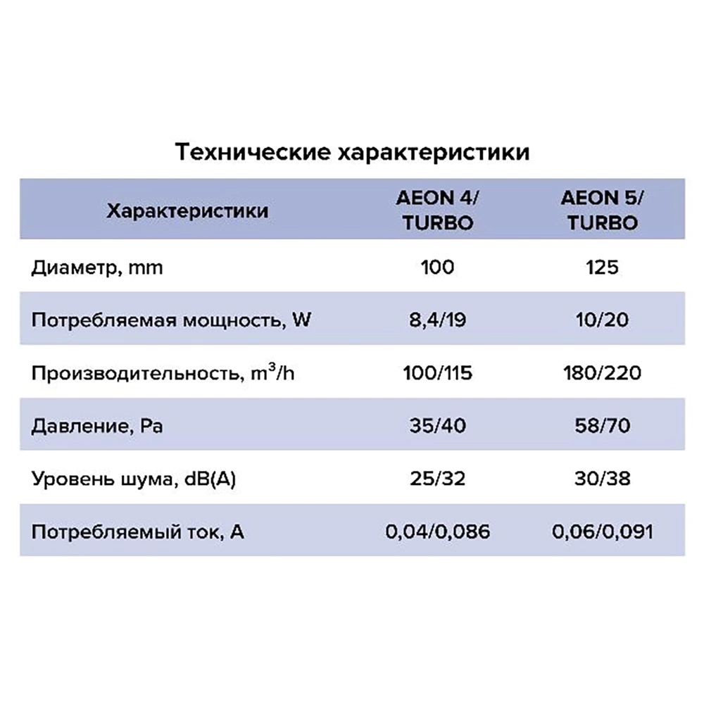 Вентилятор с обратным клапаном белый DICITI AEON 5C MRH D125