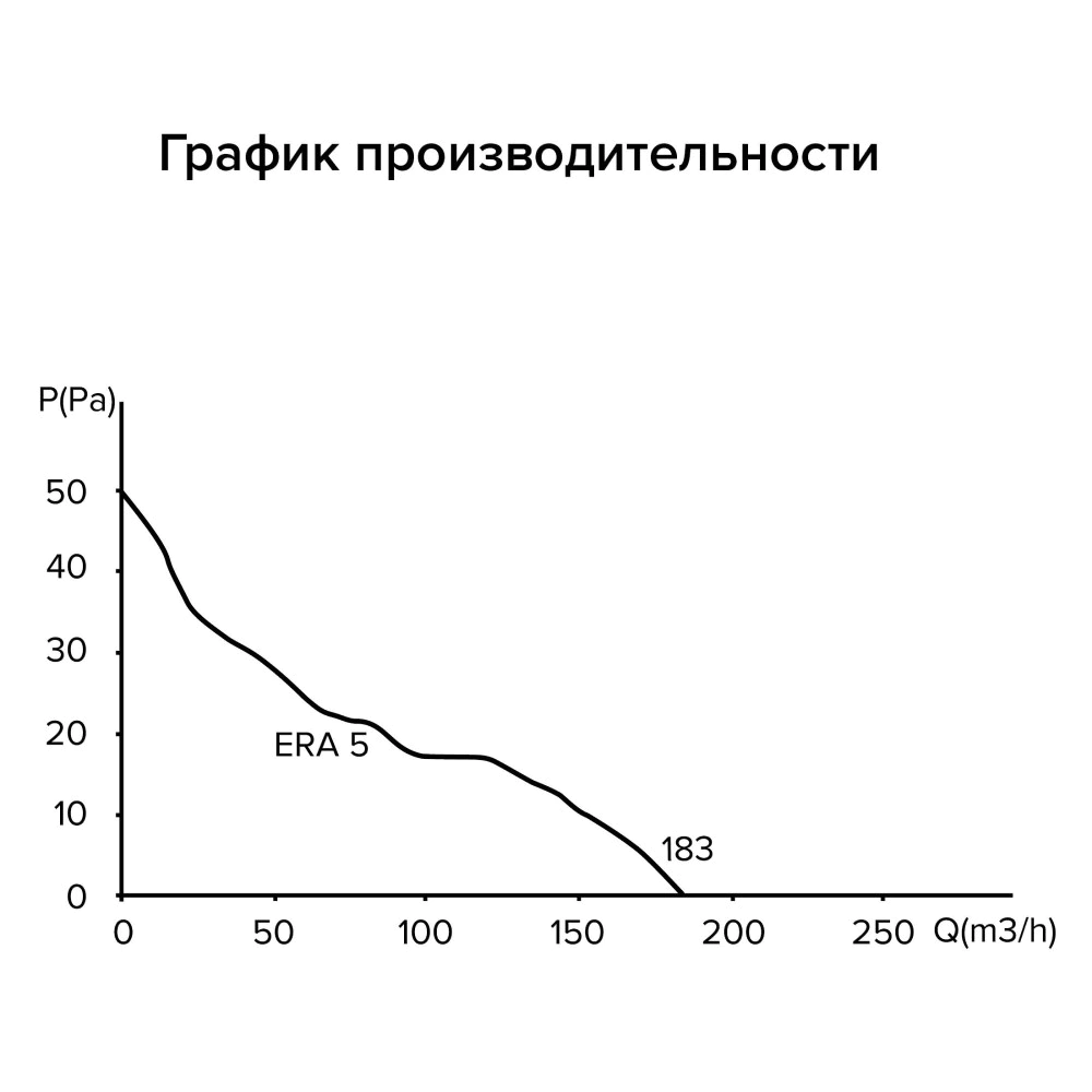 Вентилятор ERA 5С ET D125 осевой с таймером