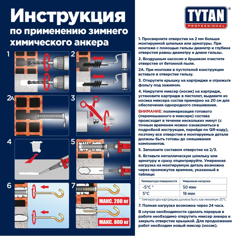 Химический анкер 300 мл зимний универсальный двухкомпонентный TYTAN