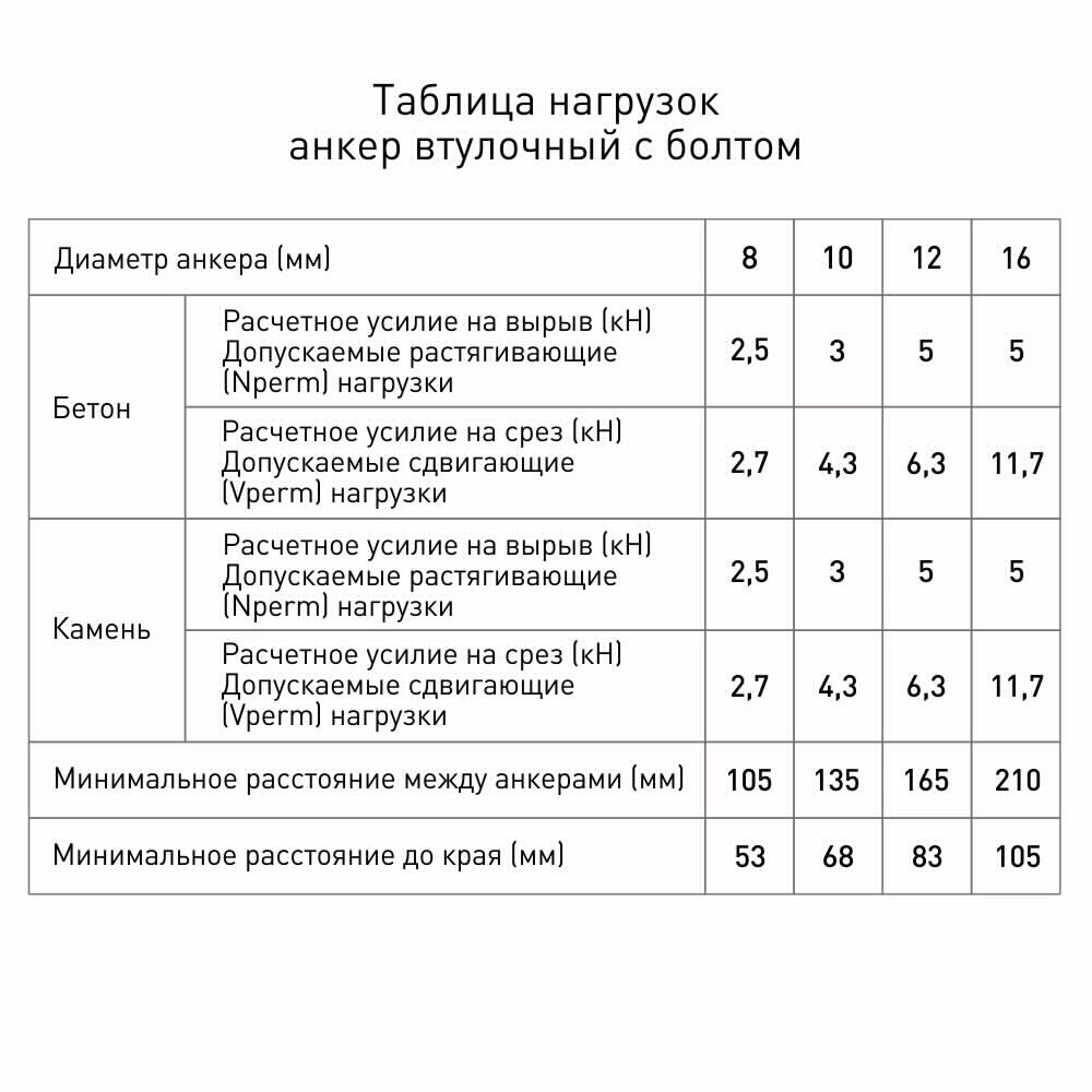 Анкер втулочный 12х100 мм с болтом Fischer FSL