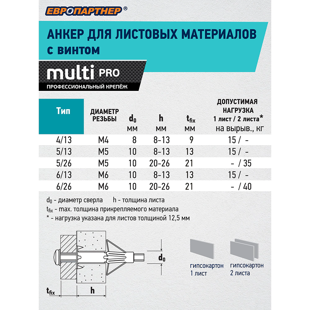 Дюбель Молли 8х130 мм M4, 4 шт ЕВРОПАРТНЕР MULTI PRO