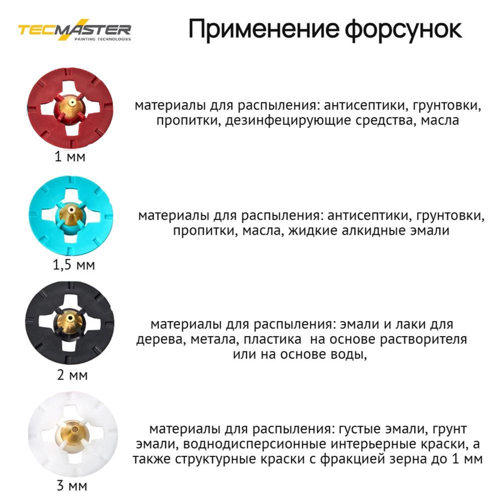 Краскопульт электрический 600 Вт 1,2 л TECMASTER Т700