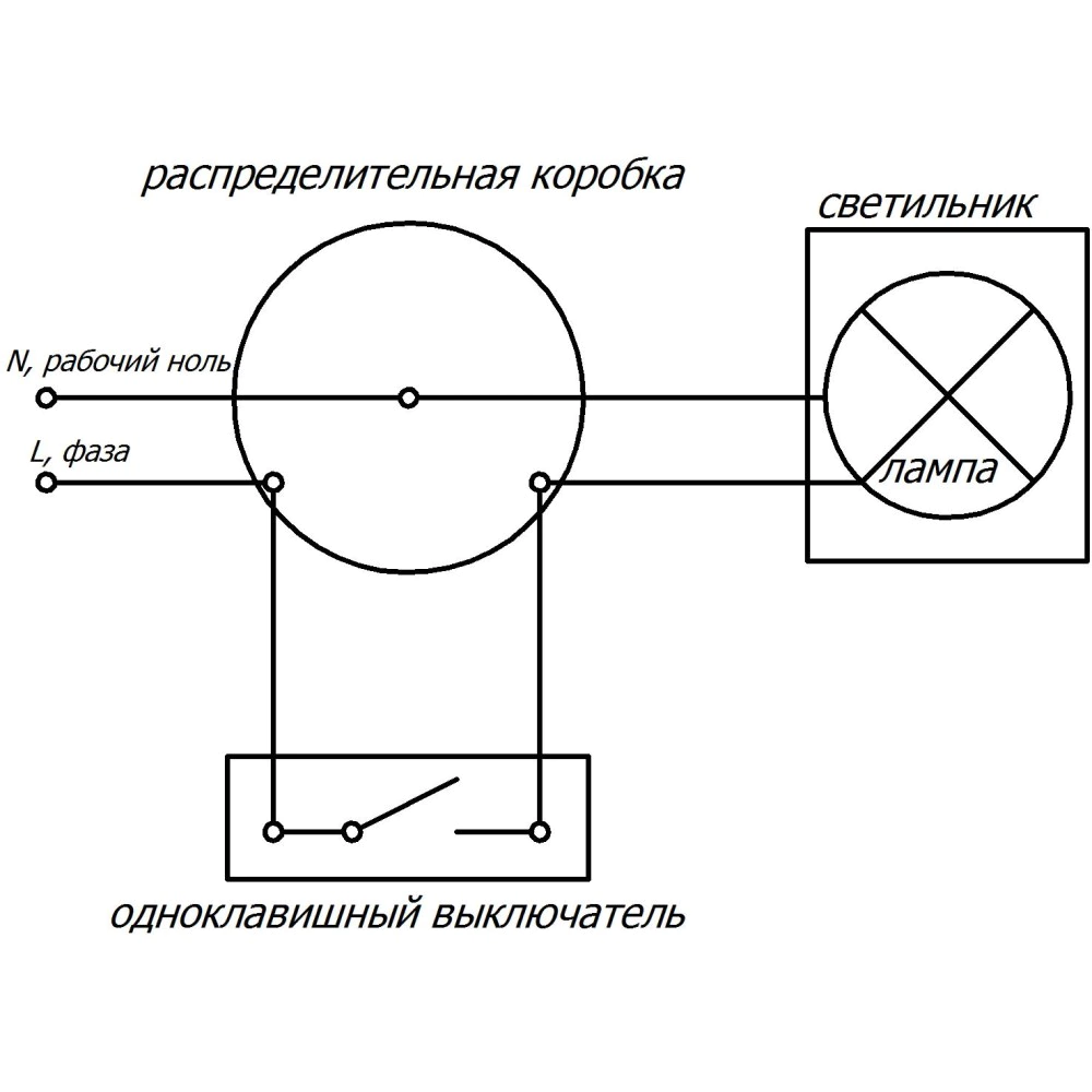 Светильник подвесной СВЕТ Мелоди 1х60 Вт Е27 IP20 красный