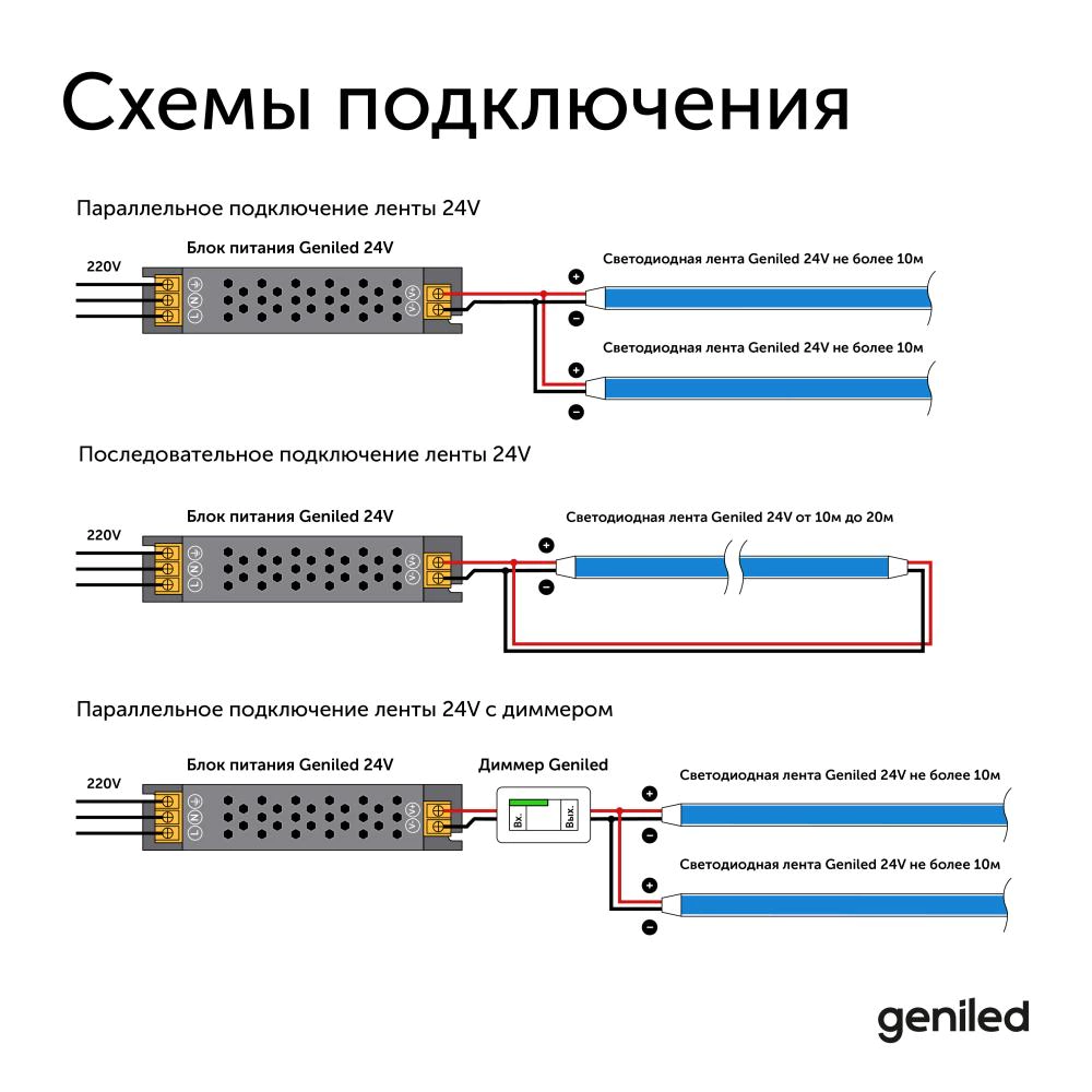 Светодиодная лента 24 В COB 9 Вт/м 3535/320-IP33 5 мм синий 5 м Geniled
