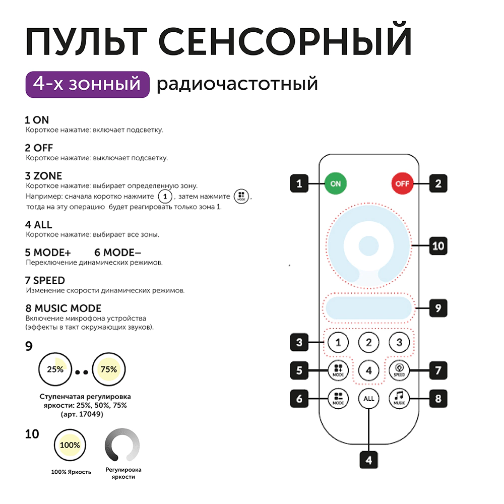Пульт для диммера Optima Dimmer Tuya 4-канальный ROT-11 Geniled