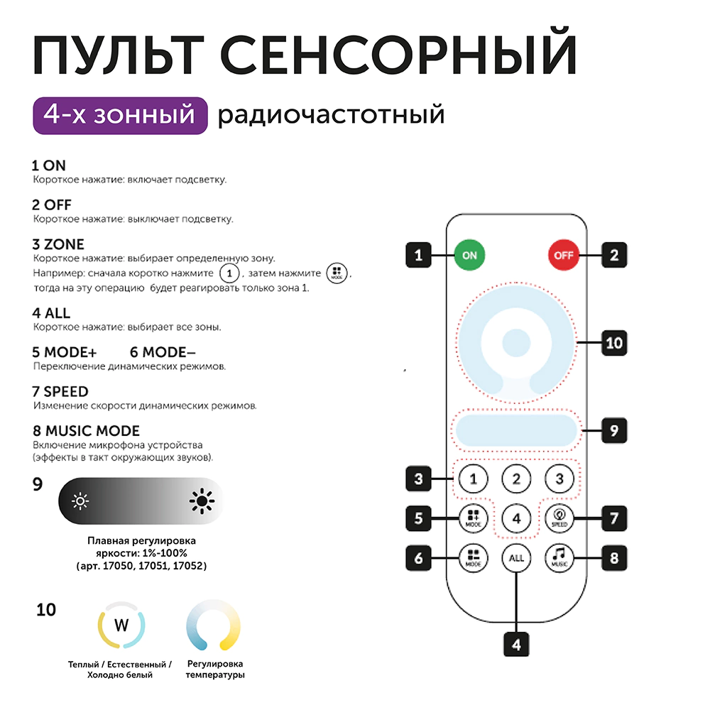 Пульт для контроллера MIX ленты Optima Dimmer Tuya 4-канальный ROT-11 Geniled