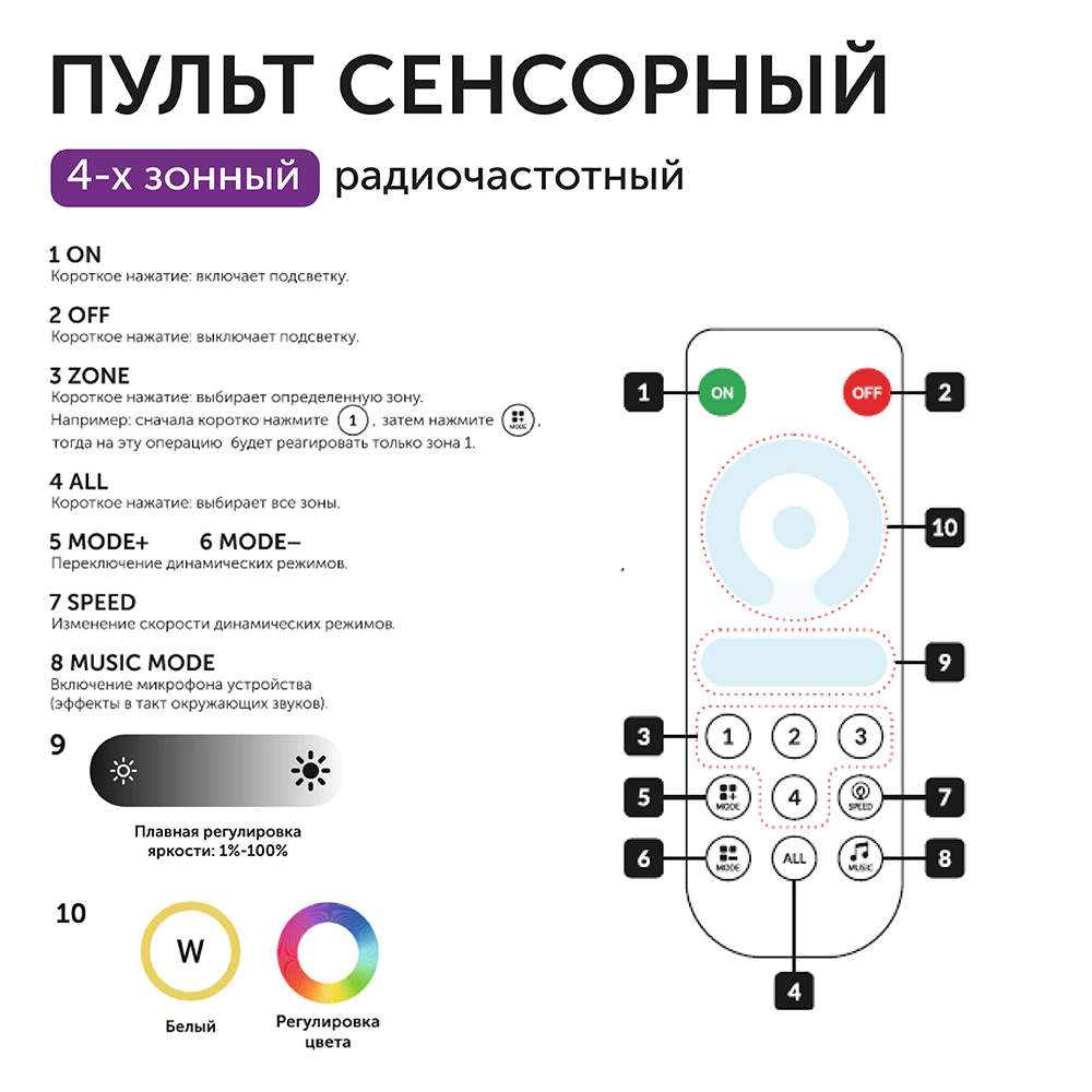 Пульт для контроллера RGBW ленты Geniled Optima Tuya 4-канальный ROT-41