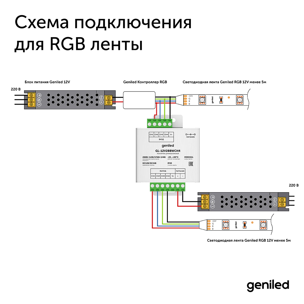 Усилитель для ленты 4-канальный 288/576 Вт Geniled GA-2 GL-12V288WCH4
