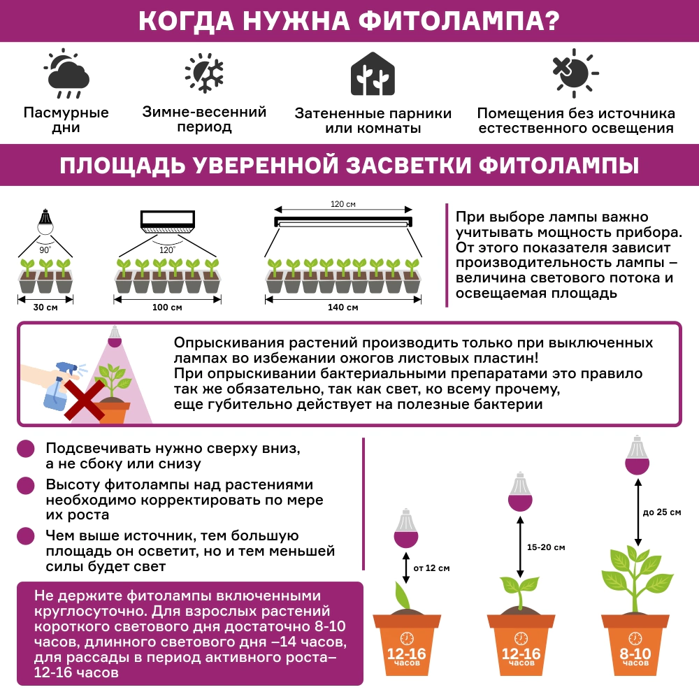Фитолампа для растений Эра 18 Вт G13 LED полный спектр