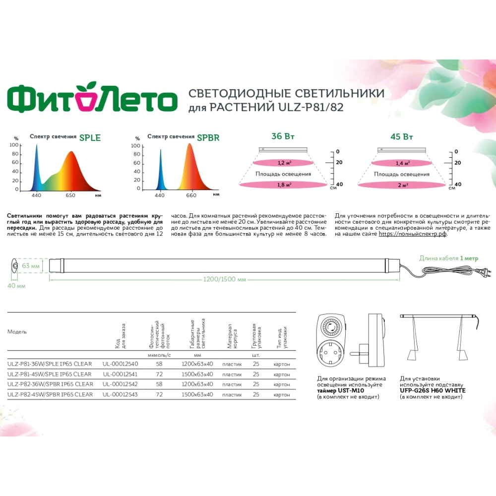 Светильник для растений ФитоЛето 45 Вт красно-синий спектр SPBR 72 мкмоль/с 1500 мм