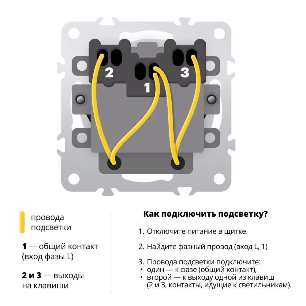 Выключатель двухклавишный с подсветкой кашемир без рамки STEKKER Эмили