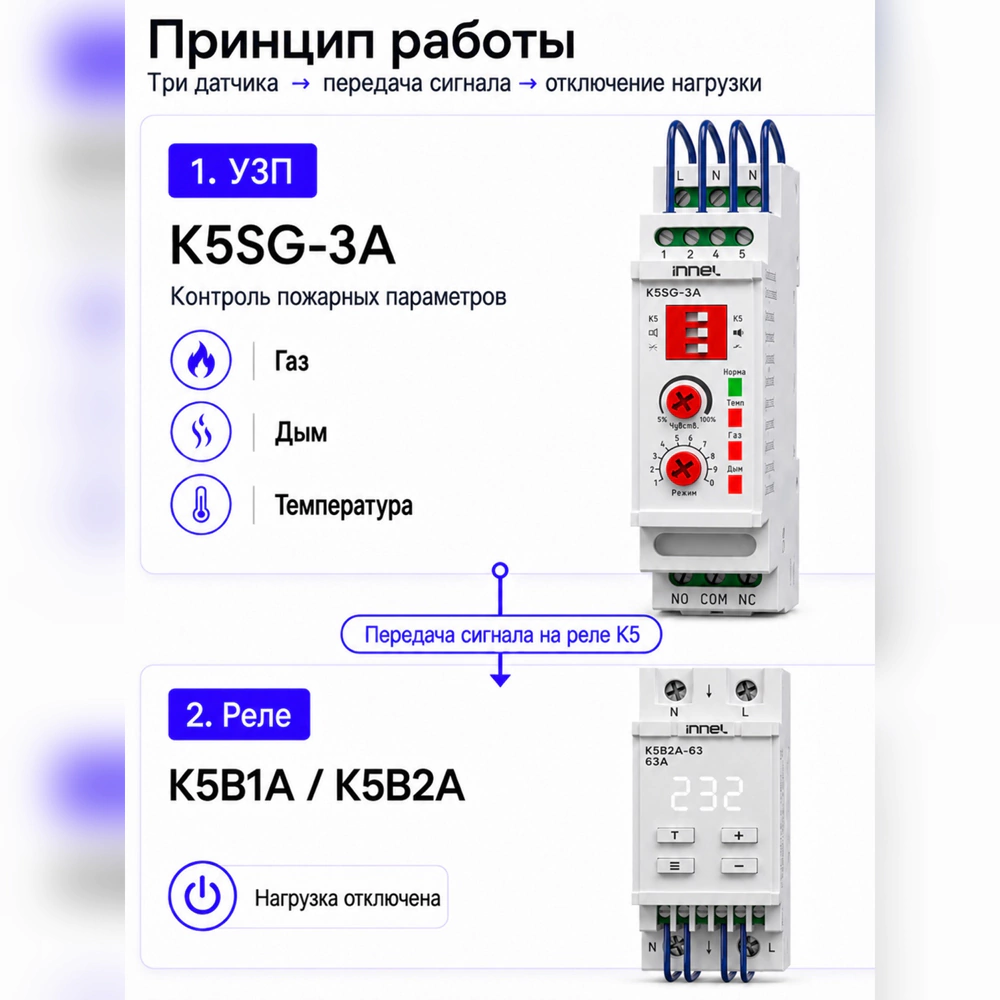Реле напряжения и тока с физическим разрывом L и N K5B2A 40 А INNEL