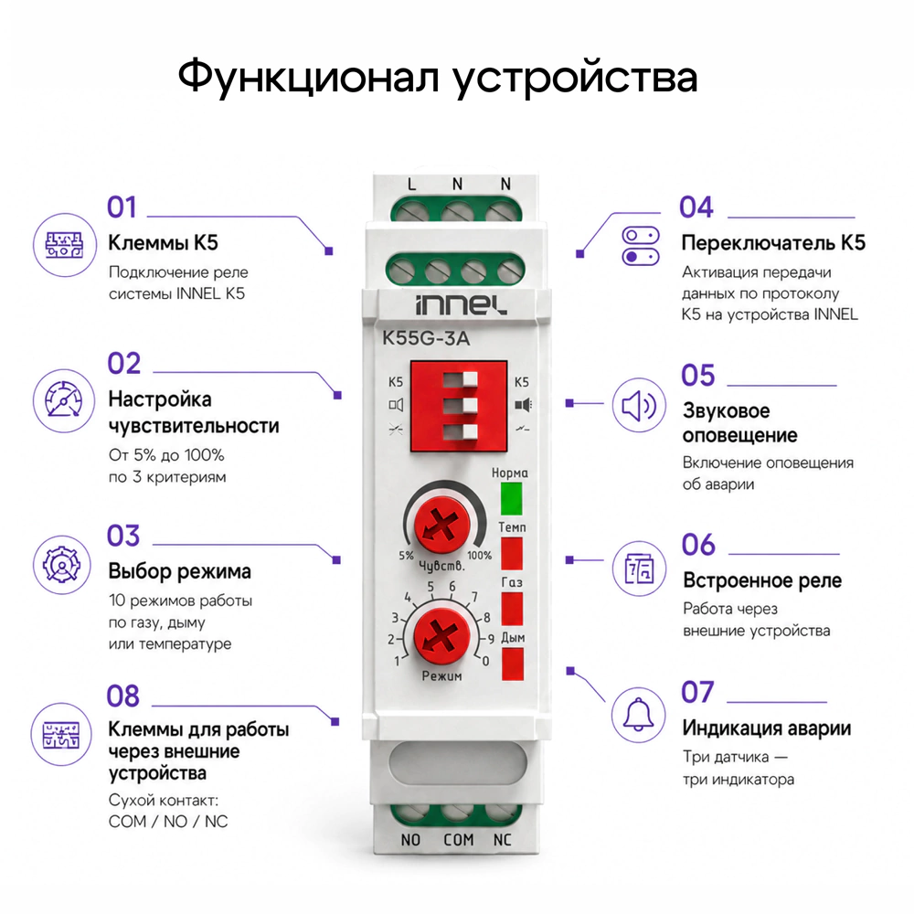 Устройство защитное противопожарное K5SG-3A INNEL