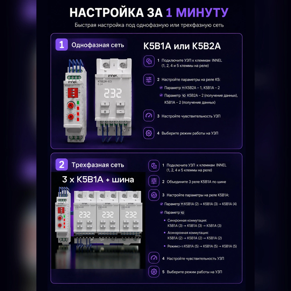 Устройство защитное противопожарное K5SG-3A INNEL