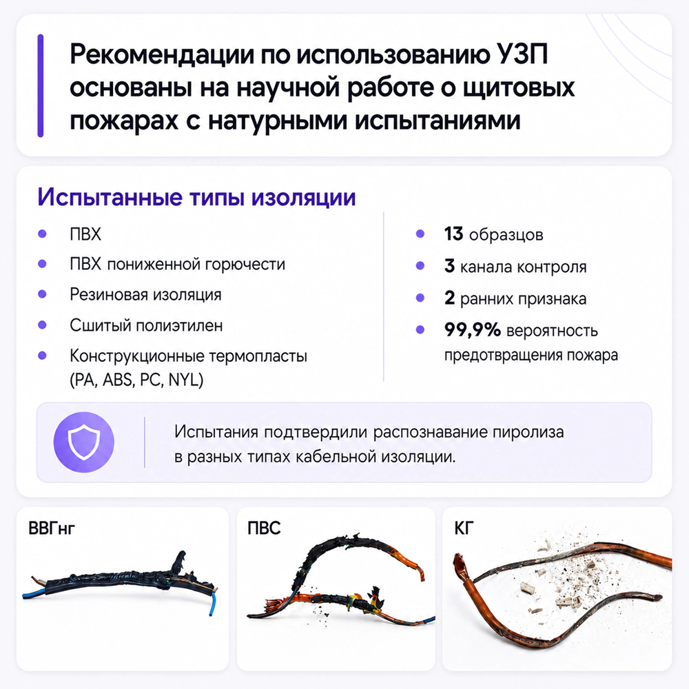Устройство защитное противопожарное K5SG-3A INNEL